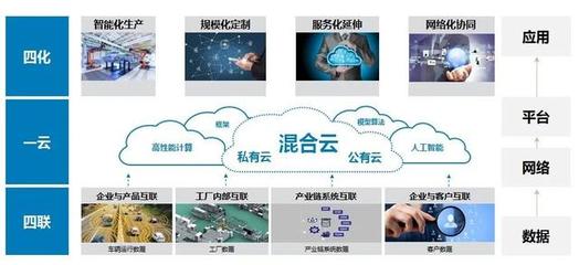 福田汽車加速奔跑 工業互聯網數據服務驅動業務創新