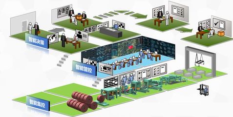 寶山企業(yè)引領(lǐng)未來(lái) 打造“5G+智慧工廠”，賦能工業(yè)互聯(lián)網(wǎng)數(shù)據(jù)服務(wù)
