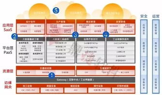 穩(wěn)敏雙態(tài) 鼎捷工業(yè)互聯(lián)網(wǎng)數(shù)據(jù)服務(wù)，讓數(shù)字化轉(zhuǎn)型化繁為簡(jiǎn)